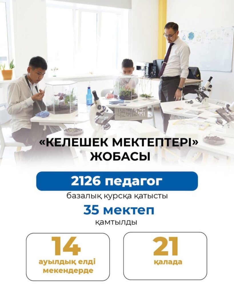 🏫 «Келешек мектептері»: 800-ге жуық ауыл мұғалімі біліктілікті арттыру курсынан…